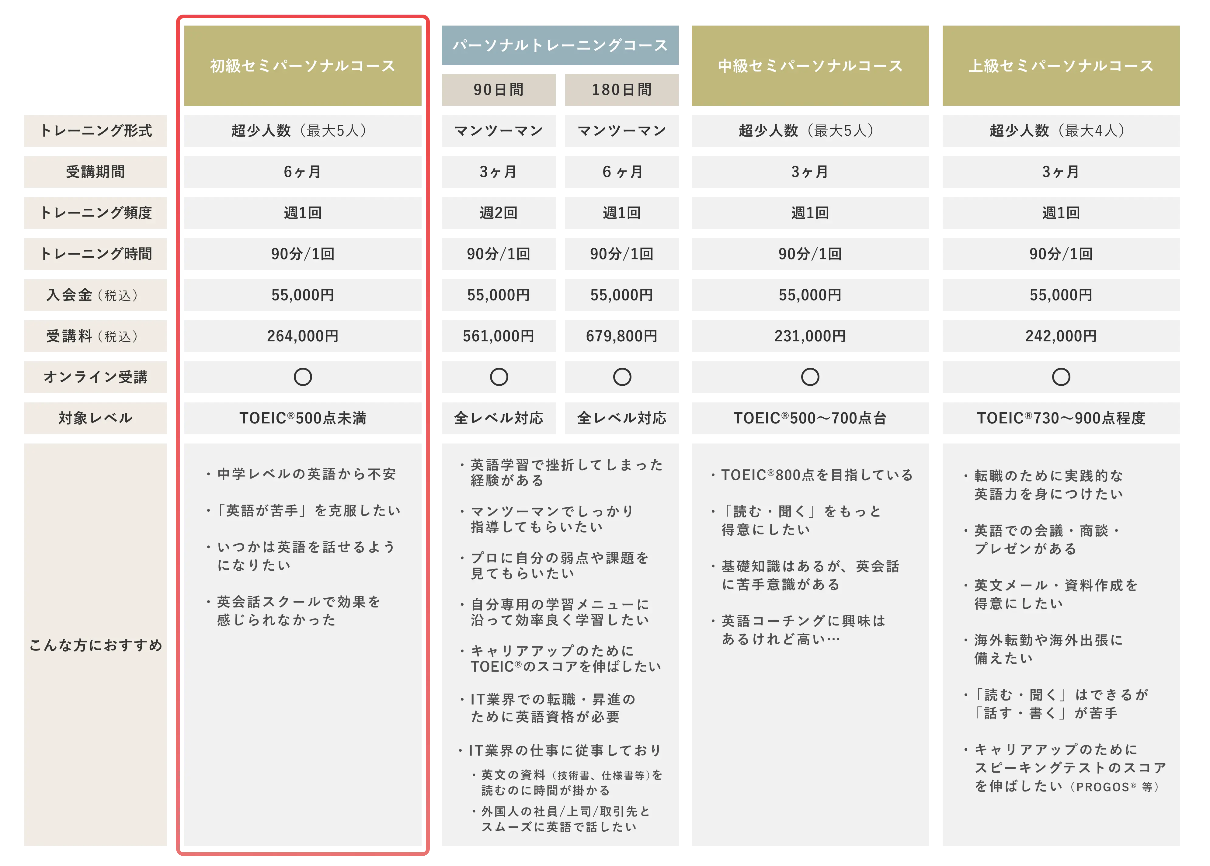 コース比較表