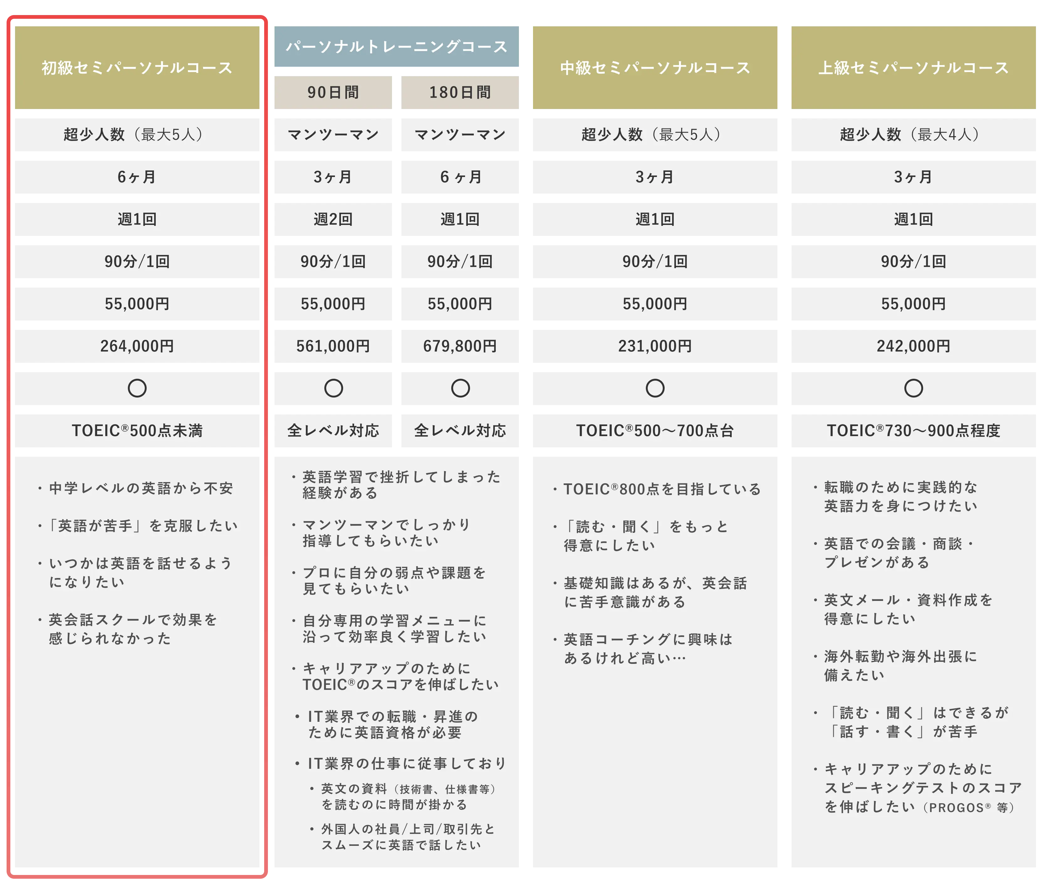 コース比較表