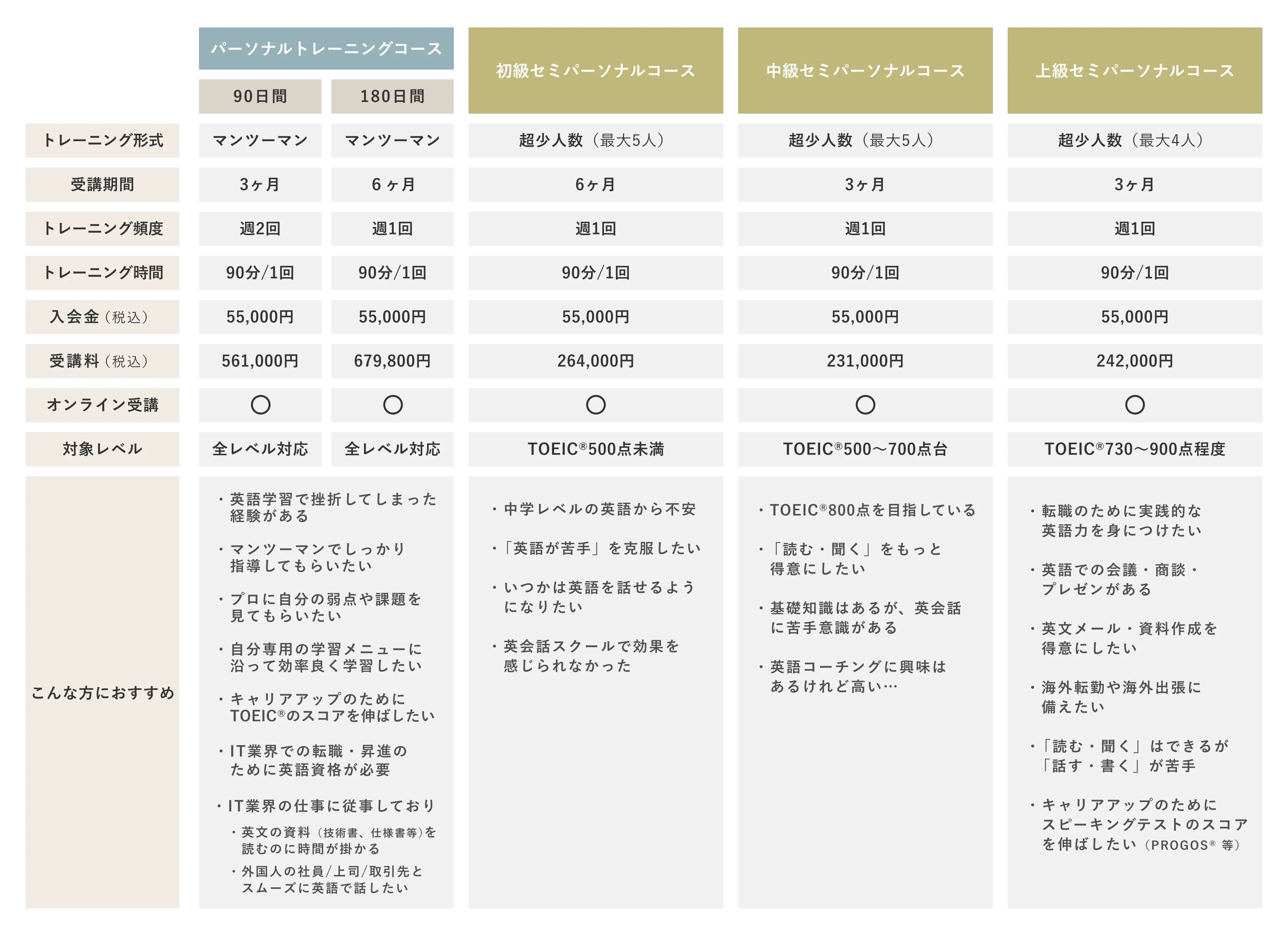 コース比較表