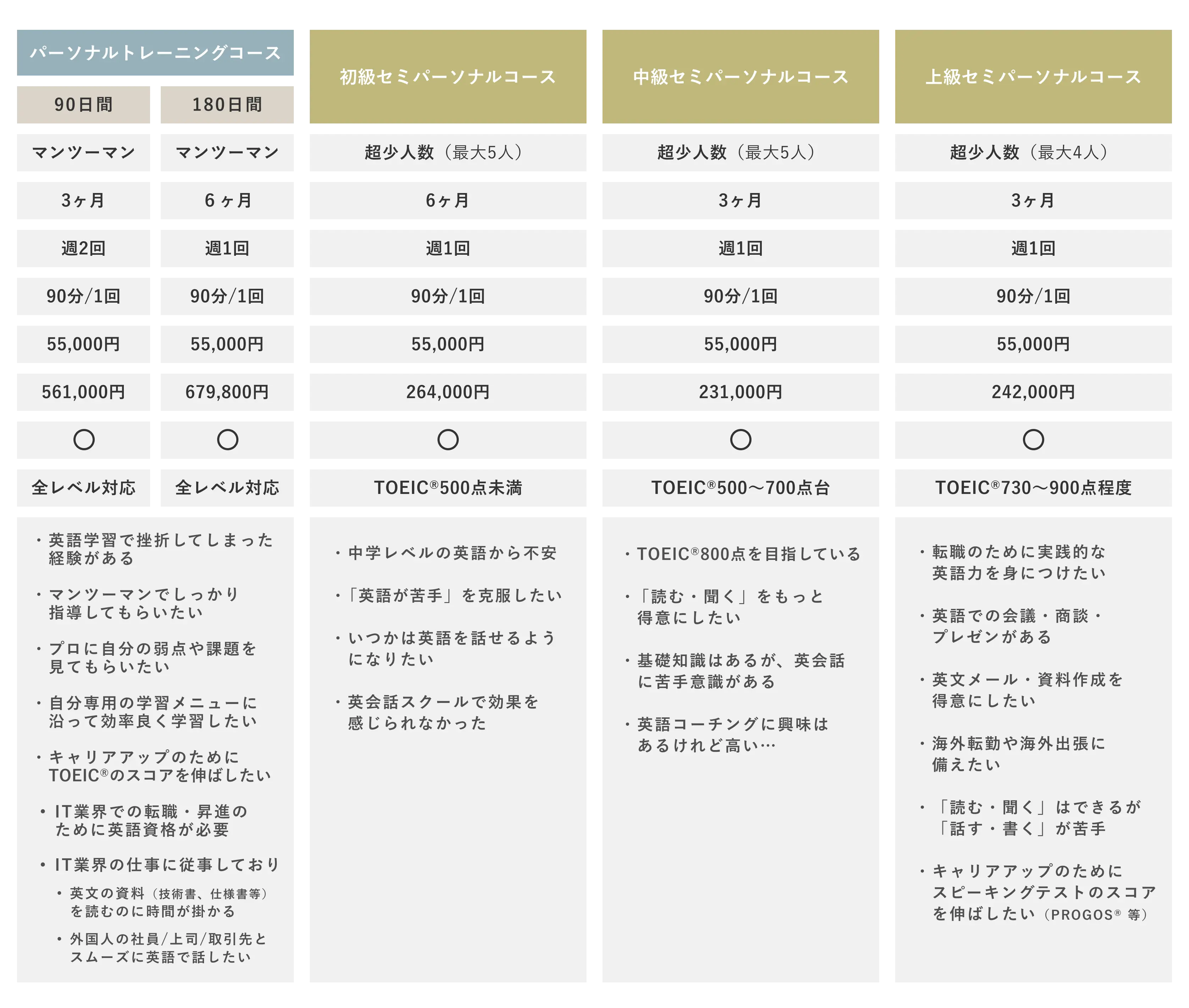 コース比較表