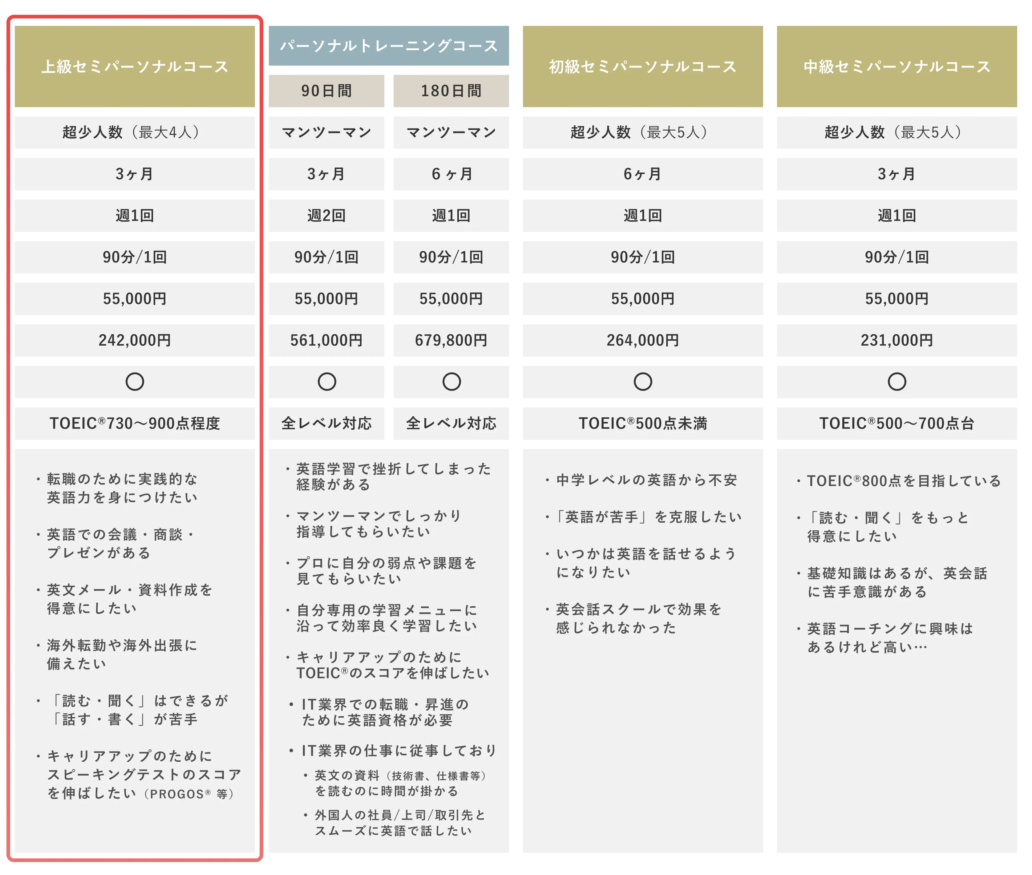 コース比較表
