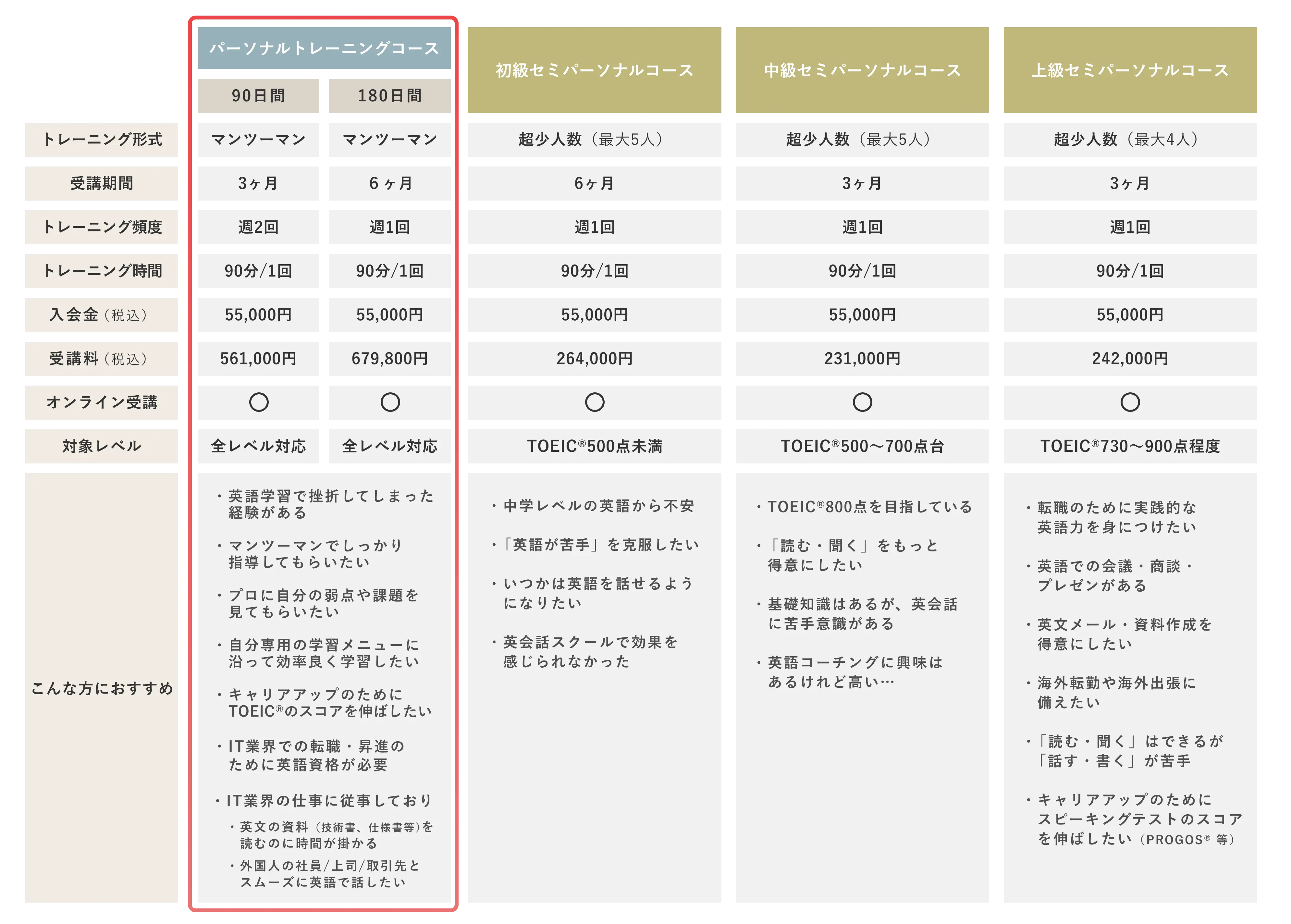 コース比較表