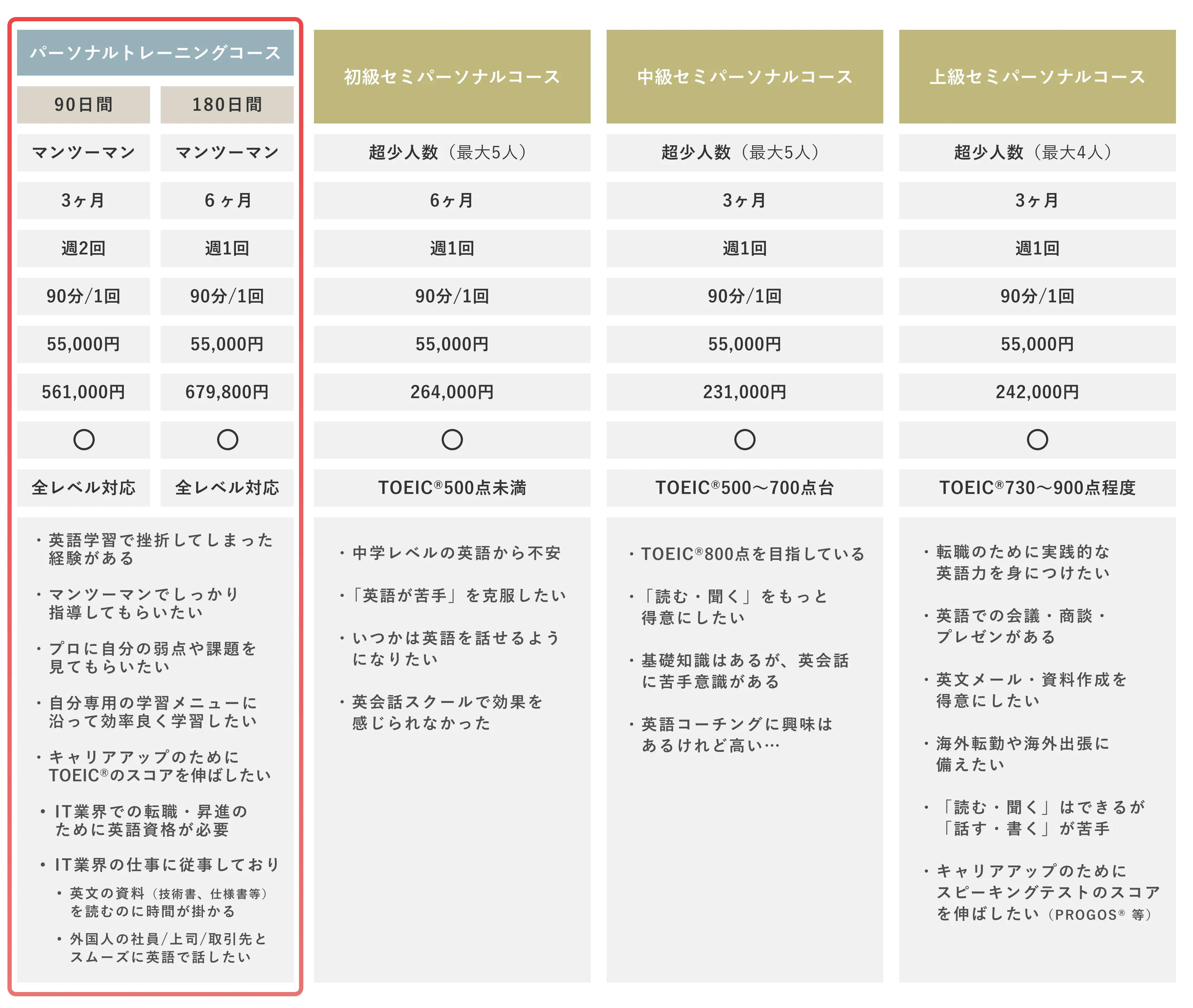 コース比較表
